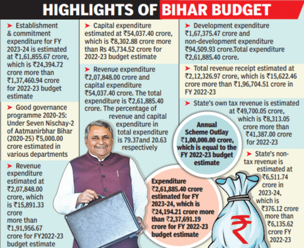 bihar_budget_highlights