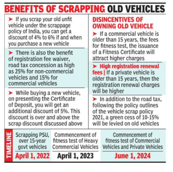 Benefits of scrapping old vehicles