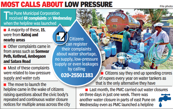 Pune Municipal Corporation: 60 complaints pour in on Day 1 as Pune ...