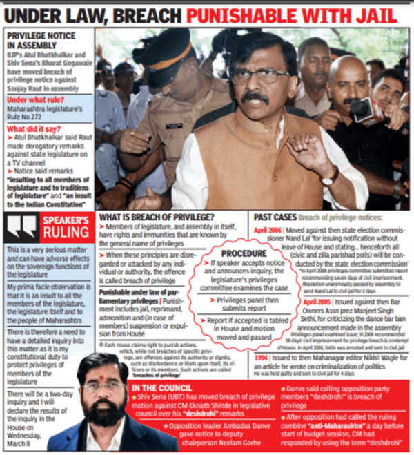 Sanjay Raut faces house action for calling Maharashtra legislature a ...