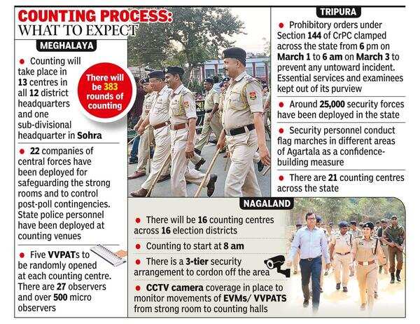 Cops on alert as 3 states set to open ballot boxes today