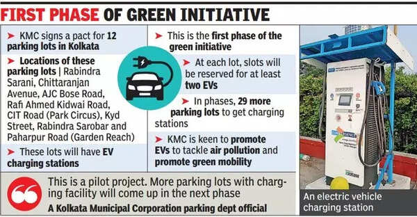EV parking GFX