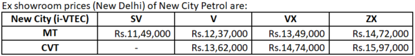 2023 Honda City prices