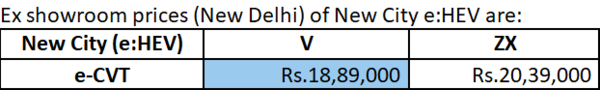 2023 Honda City e:HEV prices