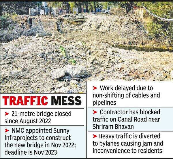 North Ambazari Road: Canal Rd Closure For Bridge Work Irks R’peth ...