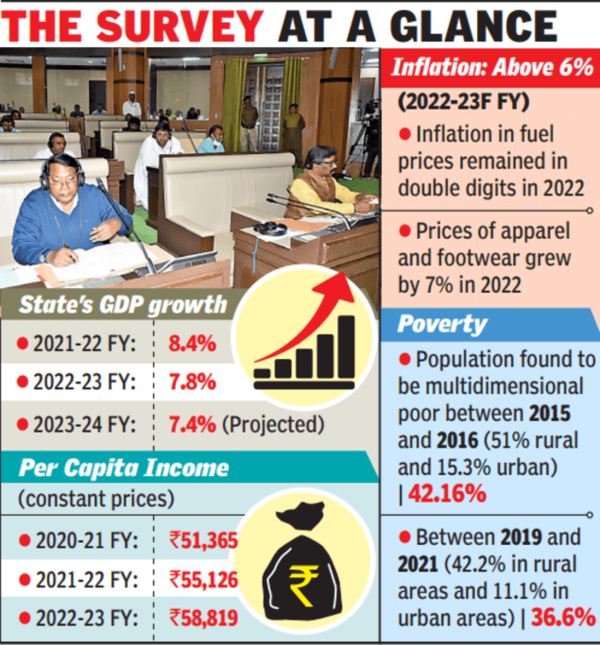 Calendar Of Jharkhand Government 2025 Foremost Notable Preeminent