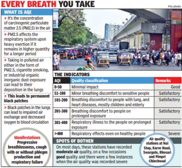 Doctors blame Pune air quality for black patches in lungs | Pune News ...