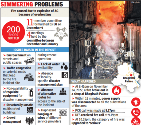 In Delhi's Chandni Chowk, a perpetual worry: Of fires and