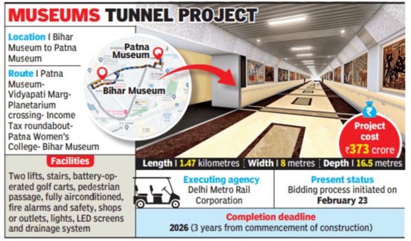 Bidding course of for the proposed ‘heritage tunnel’ mission in Bihar begins | Patna Information