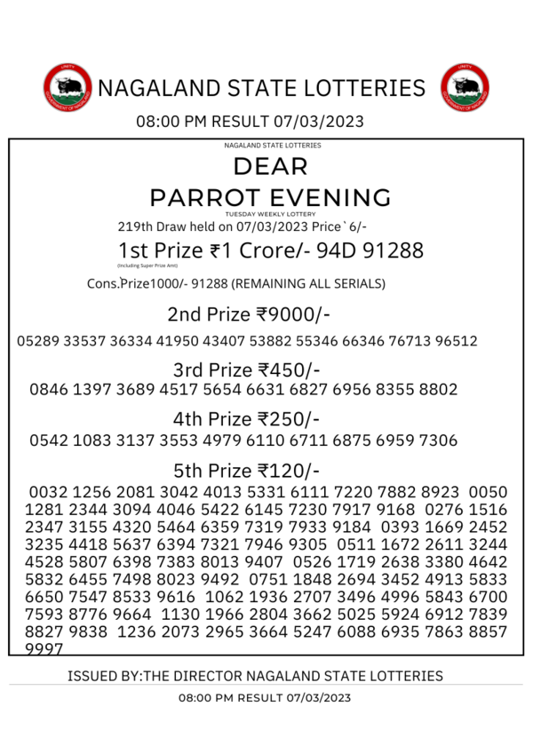 Nagaland Lottery results: Winning numbers of Dear Parrot Evening results