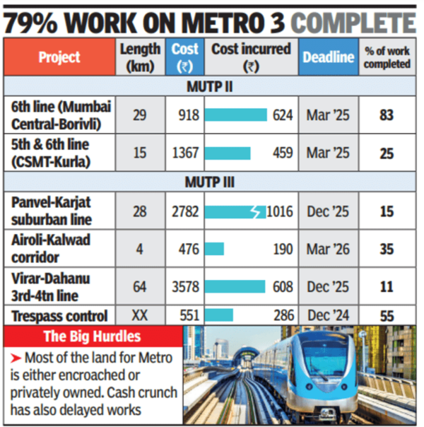 2 Metro Corridors To Open Next Year In Mumbai Metropolitan Region