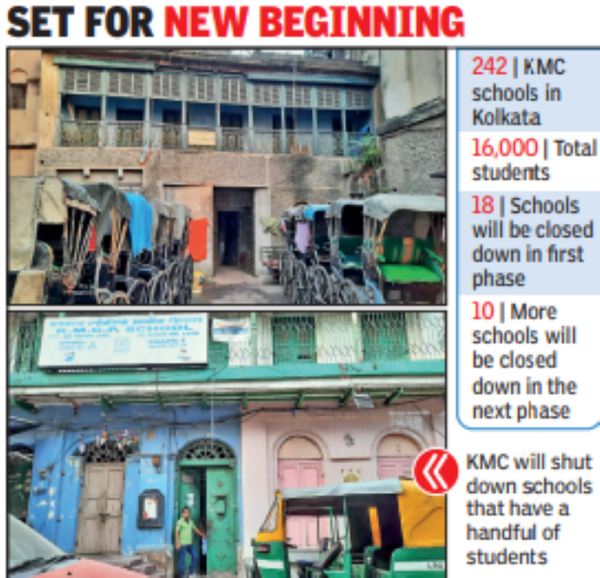 KMC to shut 28 schools, merge them with others Kolkata News Times