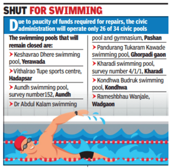 Eight of 34 PMC-run pools to remain dry this summer | Pune News - Times ...