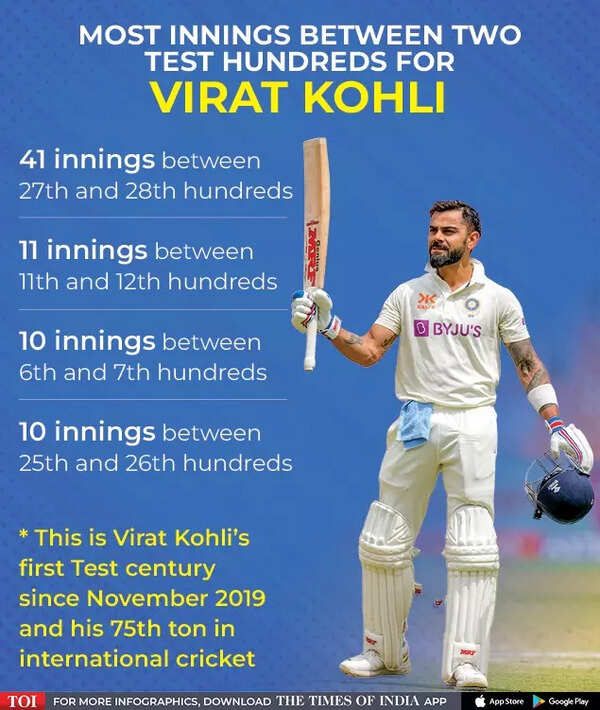 IND Vs AUS 4th Test: Virat Kohli's Three-year Wait For 28th Test ...