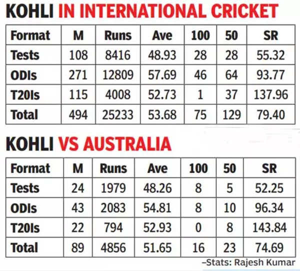 Kohli-gfx-2