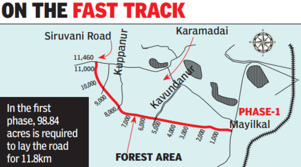 Works to start soon to develop western bypass road, says Coimbatore  Collector - The Hindu