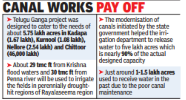 Telugu Ganga: Telugu Ganga Project Drenches 5l Acres | Amaravati News ...