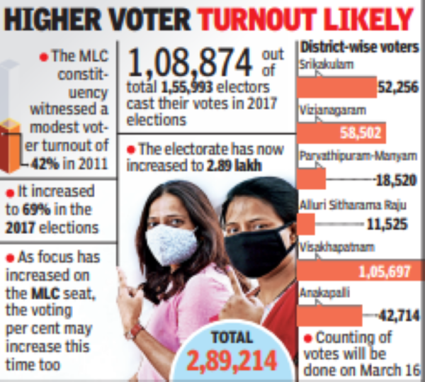 Voter