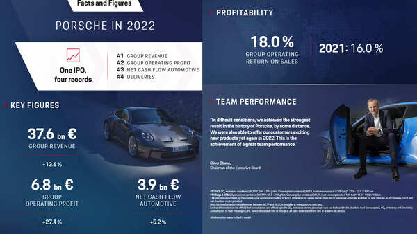 Porsche FY22 figures