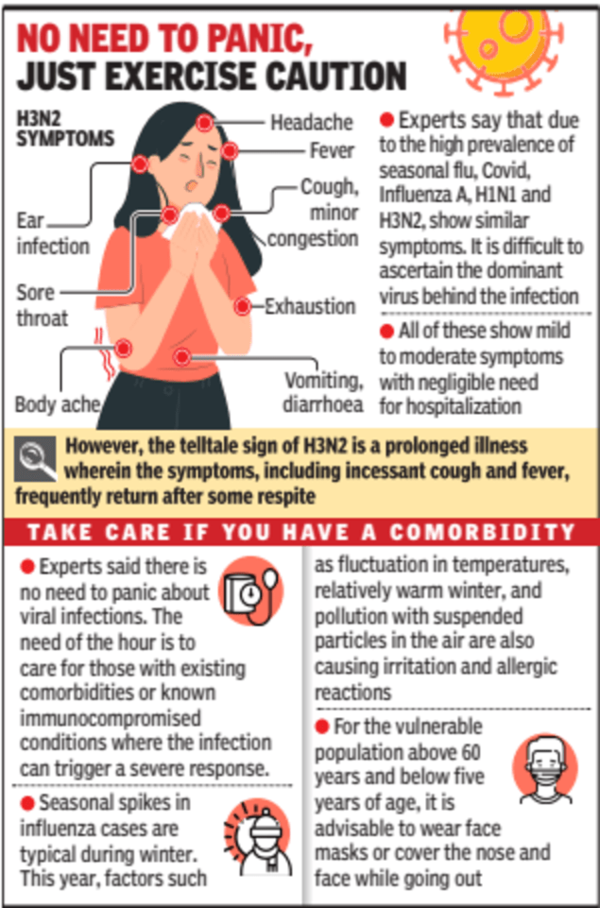 H3N2 Influenza: Signs and symptoms of severe illness to watch out for_80.1