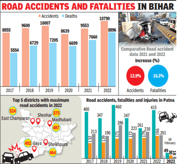 road_accidents_bihar