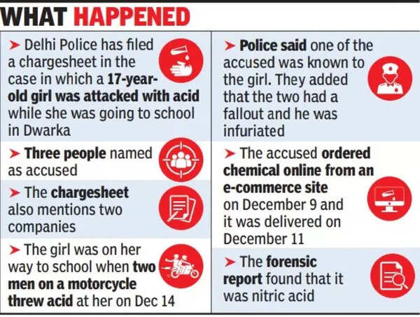 Delhi Police name 3 men and 2 firms in Dwarka acid attack chargesheet ...