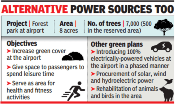 noida_airport_power_source