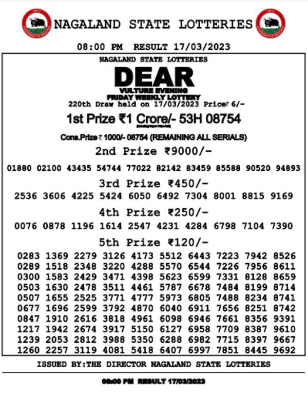 Nagaland_lottery