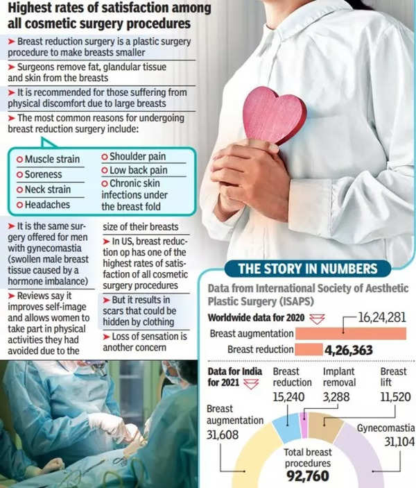 BENEFITS OF BREAST REDUCTION SURGERY by Sheetal Goswami - Issuu