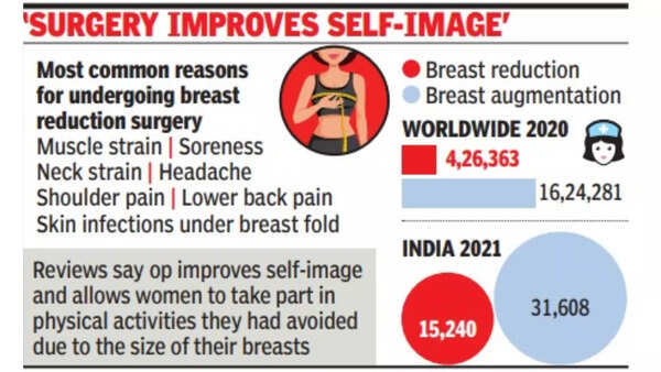 Young Women Undergoing Breast Reduction for Competitive Sports