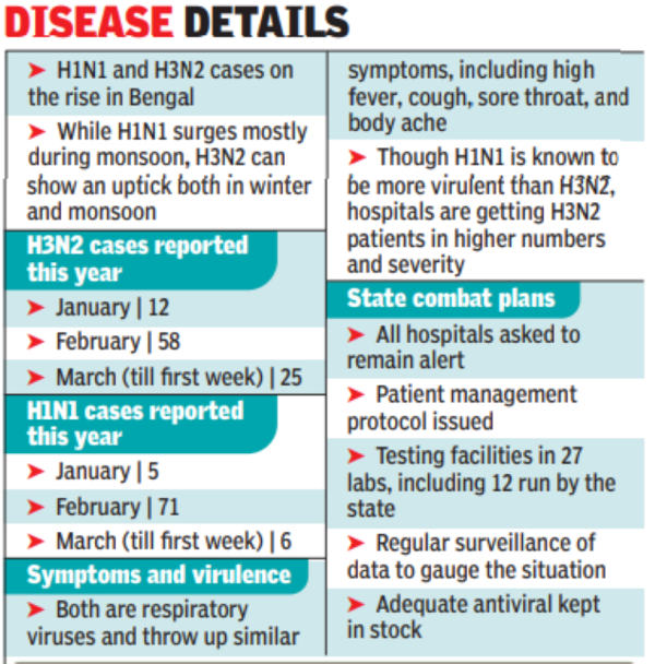 H1N1