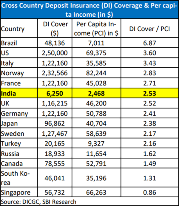 Indian Banks 'epitome Of Resiliance' Amid Global Crisis: Report - Times ...