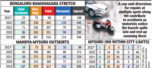 bengaluru_ramnagara_stretch