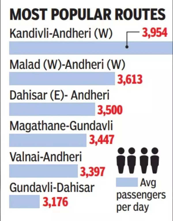 Ridership Shoots Up On New Metro Lines 2A 7 Interchanges With Line 1   98844083 