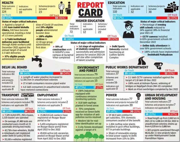 Delhi budget GFX