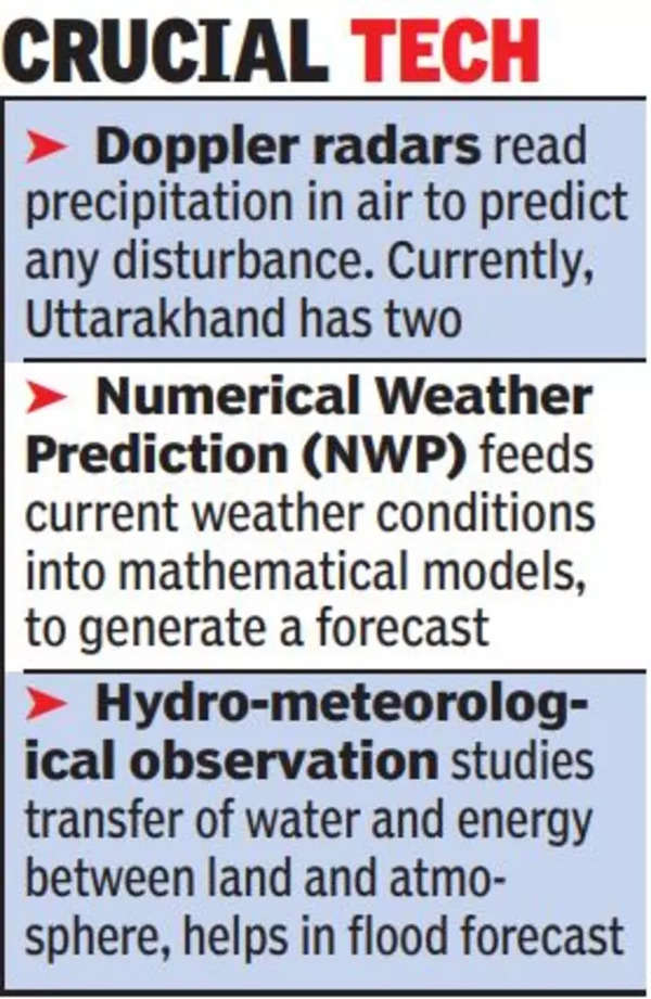 Uttarakhand Flash Floods In A Disaster Prone State Early Warning Tech Must Experts Dehradun