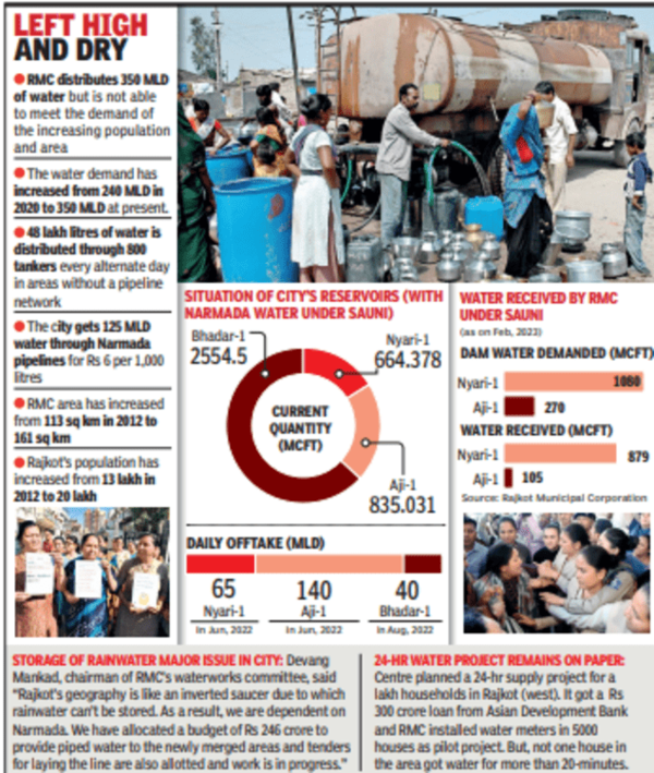 Rajkot_water_crisis