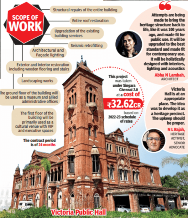 Chennai Kutcheri At Victoria Hall Keep Your Fingers Crossed Chennai News Times Of India
