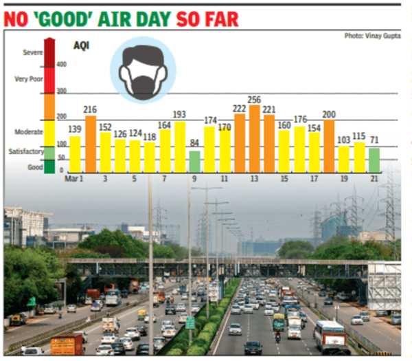 gurgaon_weather_1280