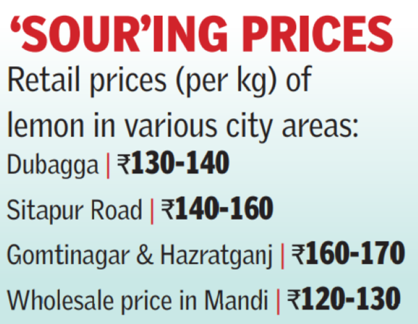 Prices