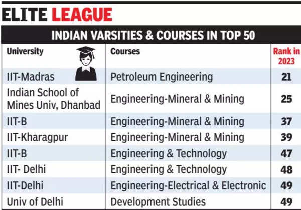Eduniversal Best Masters Ranking in India  Ranked N°15 - EMBA - Indian  Institute of Technology (IIT) Delhi