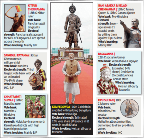 Karnataka elections Cultural icons in the limelight as parties milk