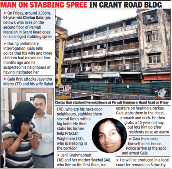 Resident of Mumbai's Grant Road building stabs neighbours; teen, aged