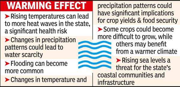 Warning for Maha: Floods, heatwaves, lesser crop yields