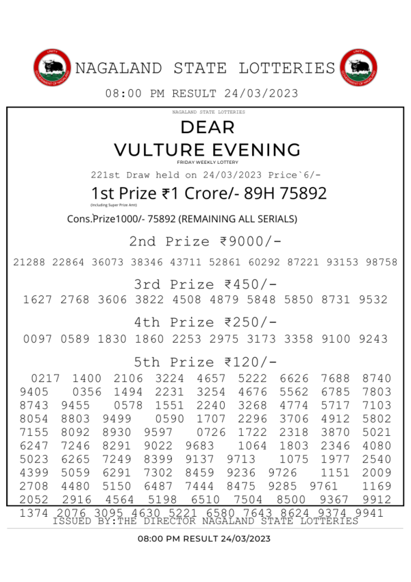 Nagaland Lottery results: Winning numbers of Dear Vulture Evening results