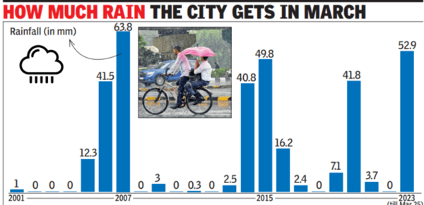 gurgaon_weather