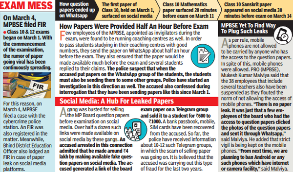 Mp Board: Who Will Plug The Leak? Mp Board Questions Pop Up On Social Media | – Times of India