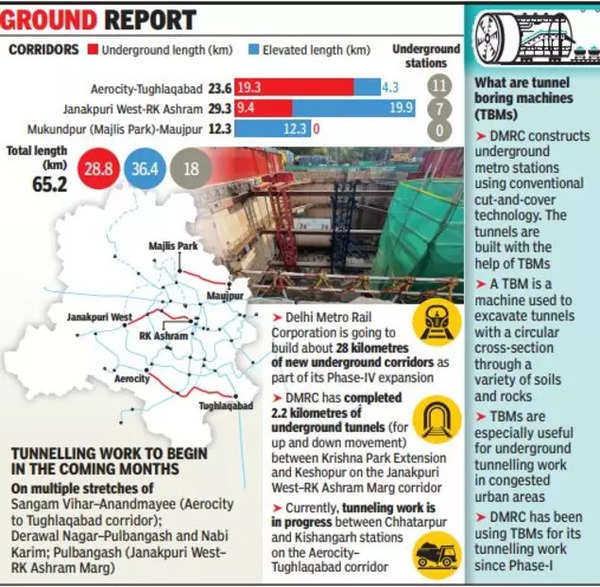 Delhi Metro News How Delhi Metro Is Digging Deep For Phase Iv Work Delhi News Times Of India