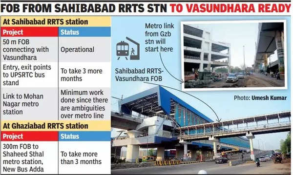 RRTS Section Nears Launch, But Links To Metro, Bus Stand Will Take ...