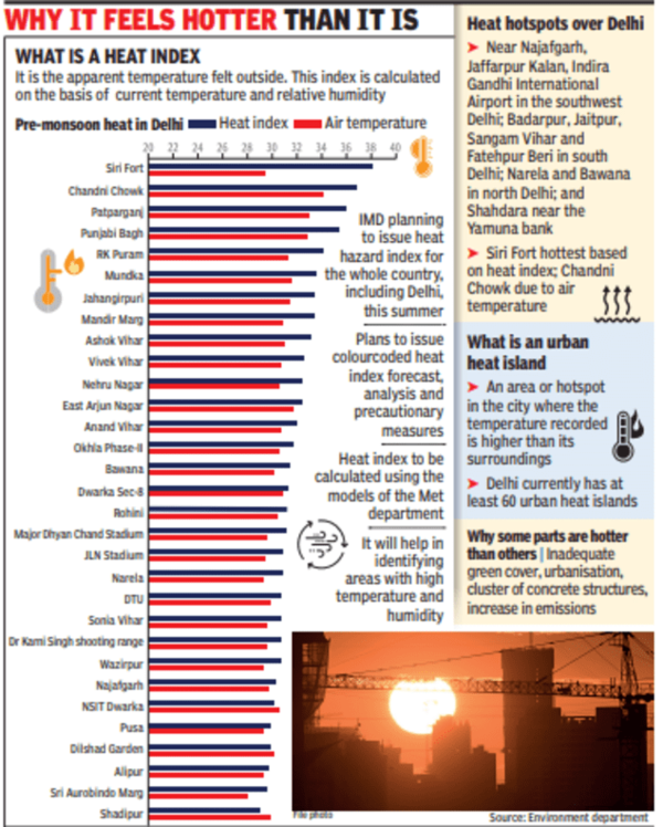 Heat index: Why humidity makes it feel hotter than the actual air